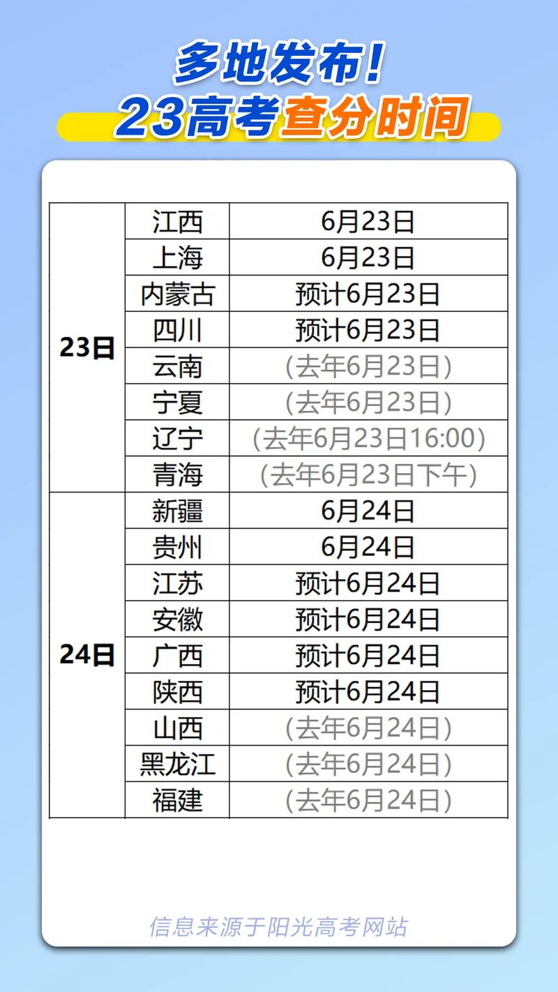 高考分数线一般什么时候公布？湖南高考分数线一般什么时候公布？