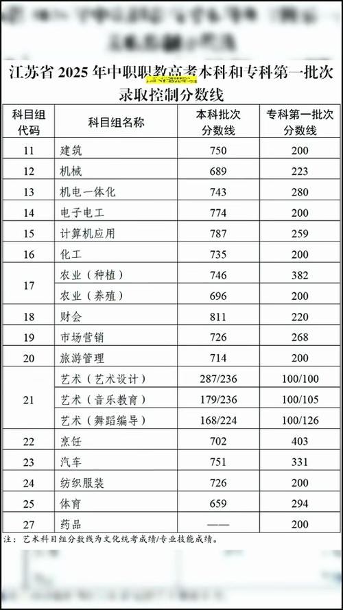 高考分数线2025年录取分数线河南，河南2050高考录取分数线