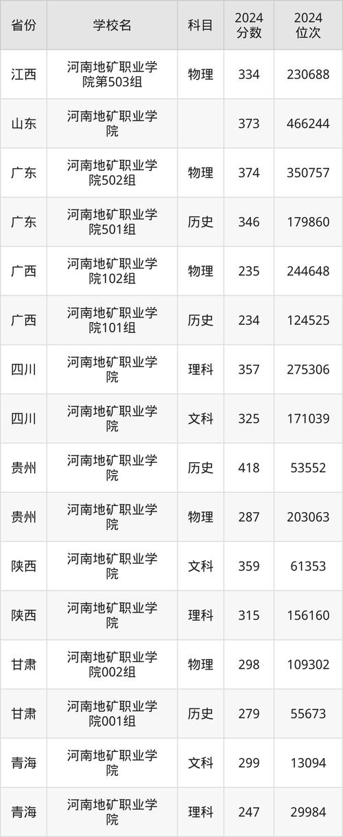 河南地矿2025分数线