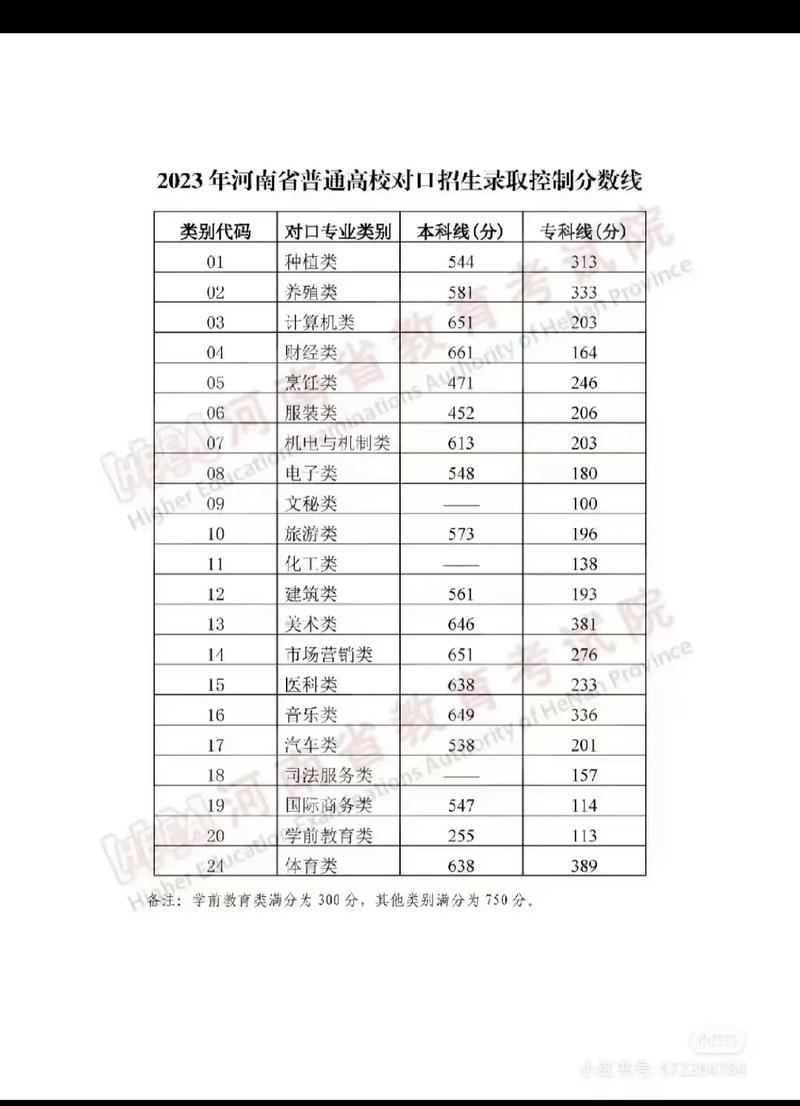 文科二本分数线2025
