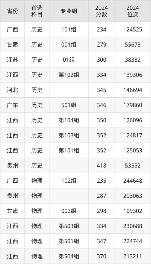 普高生高考专科分数线多少