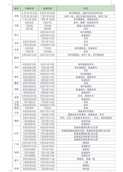 高考填志愿是什么时候？高考志愿填报怎么填报？
