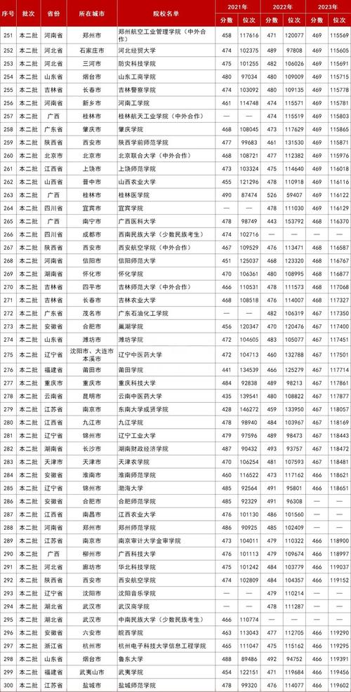 2021年安徽高考录取分数线一本二本文科？2021年安徽高考录取分数线一本二本三本？