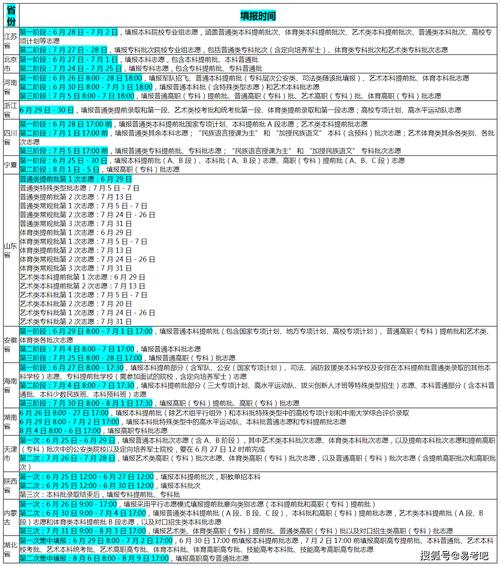 什么时候填志愿2025
