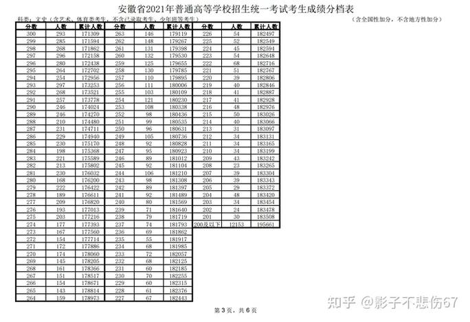 放榜了!安徽高考分数线出炉!168中学、一中成绩喜人!合肥10大名校出炉...