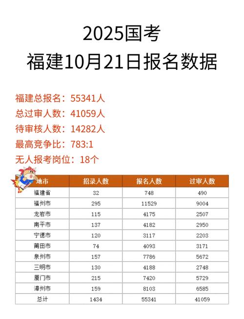 今年全国高考人数是多少?