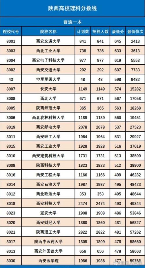 陕西2024高考分数线公布