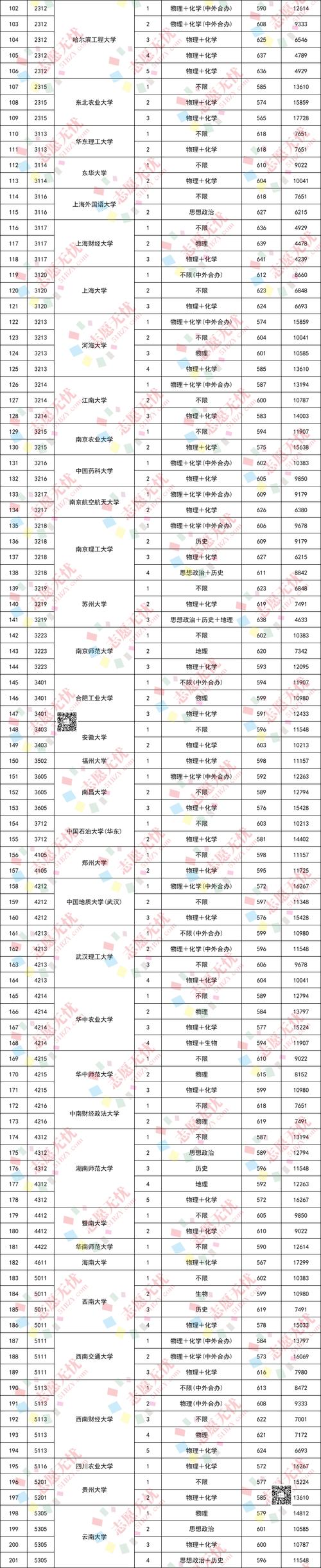2024北京高考本科各批次录取最低控制分数线