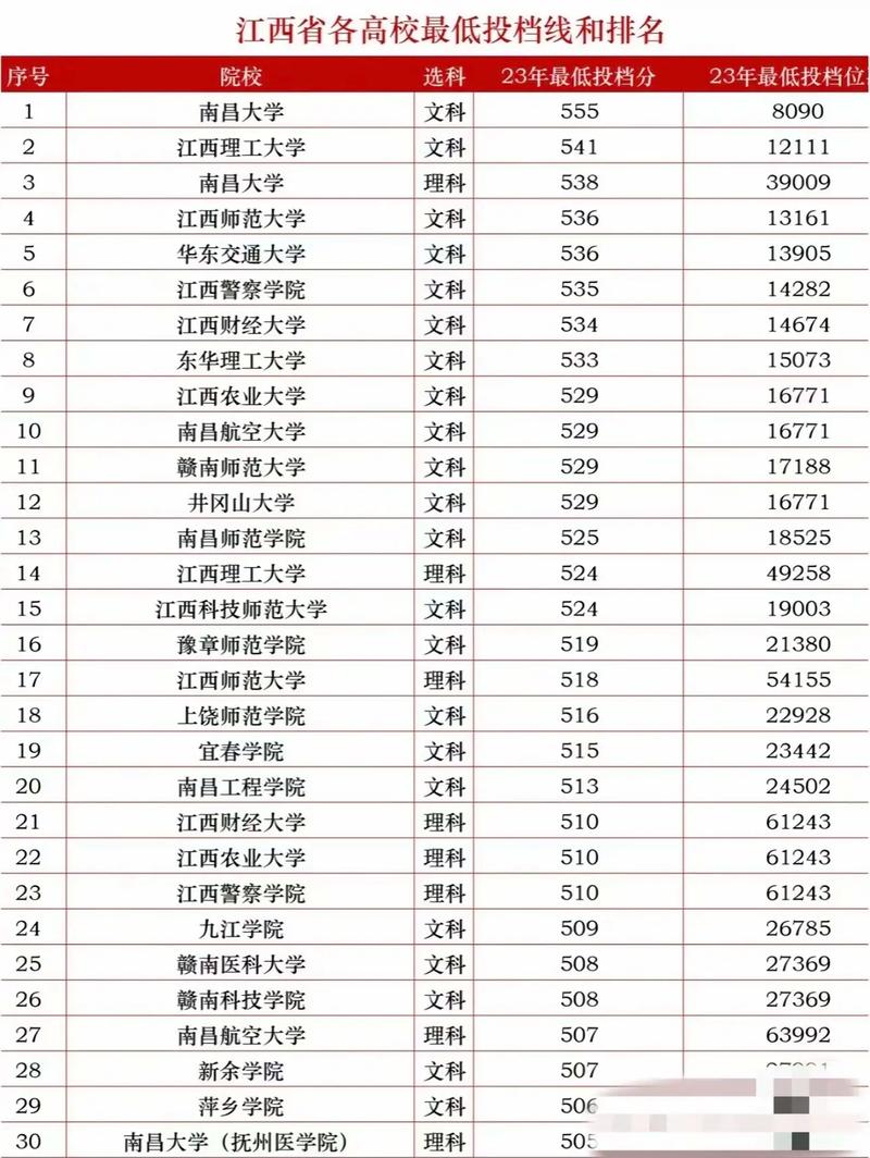 江西2025年预估本科线
