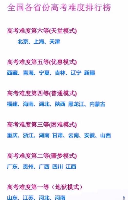 高考难度2025