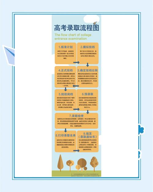 高考分数线什么时候出来公布，高考分数线大概什么时候公布？