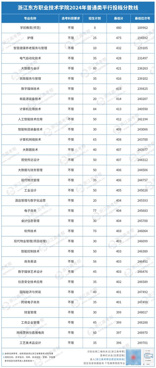 高考分数线多久出来