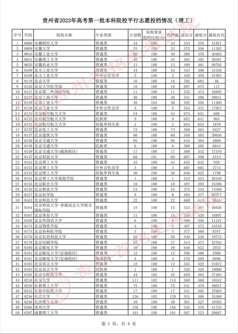 2o20年贵州高考分数线一本和二本分数线多少?河南，2020年贵州高考一本二本分数线？