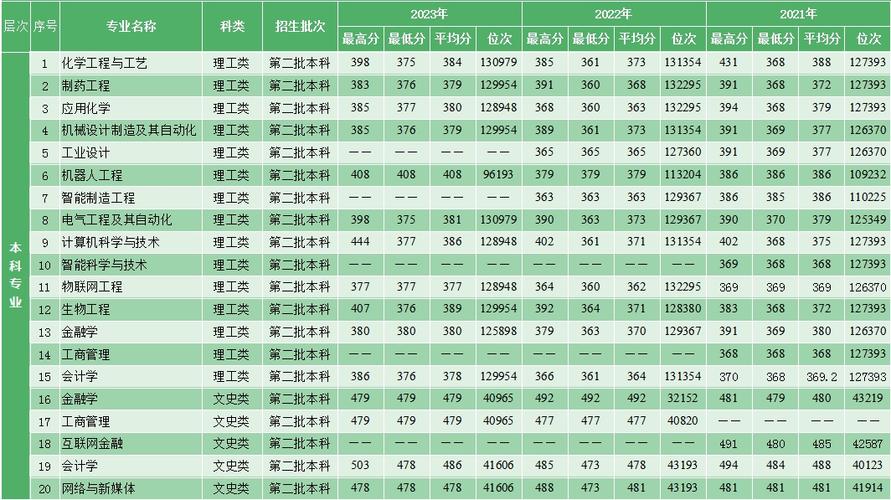 贵州2020年高考分数线