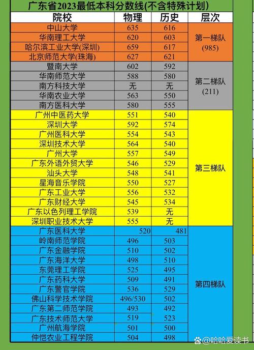 哪个省高考分数最低