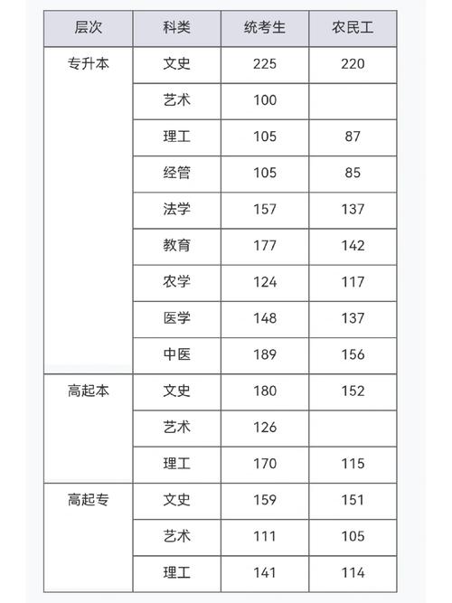 2021高考录取分数线一本线，2021高考录取分数线公布一本？