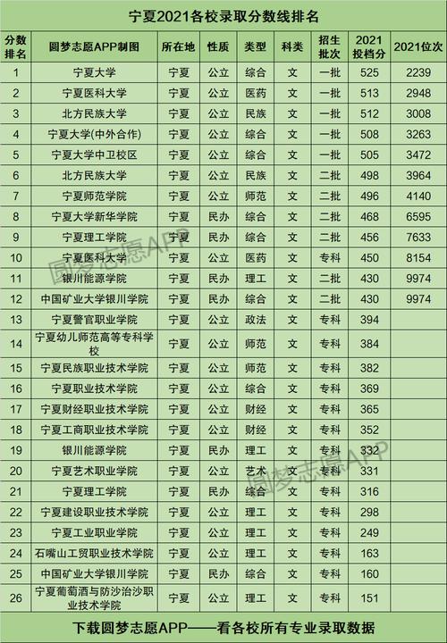 2021年山东省一本线分数线是多少?