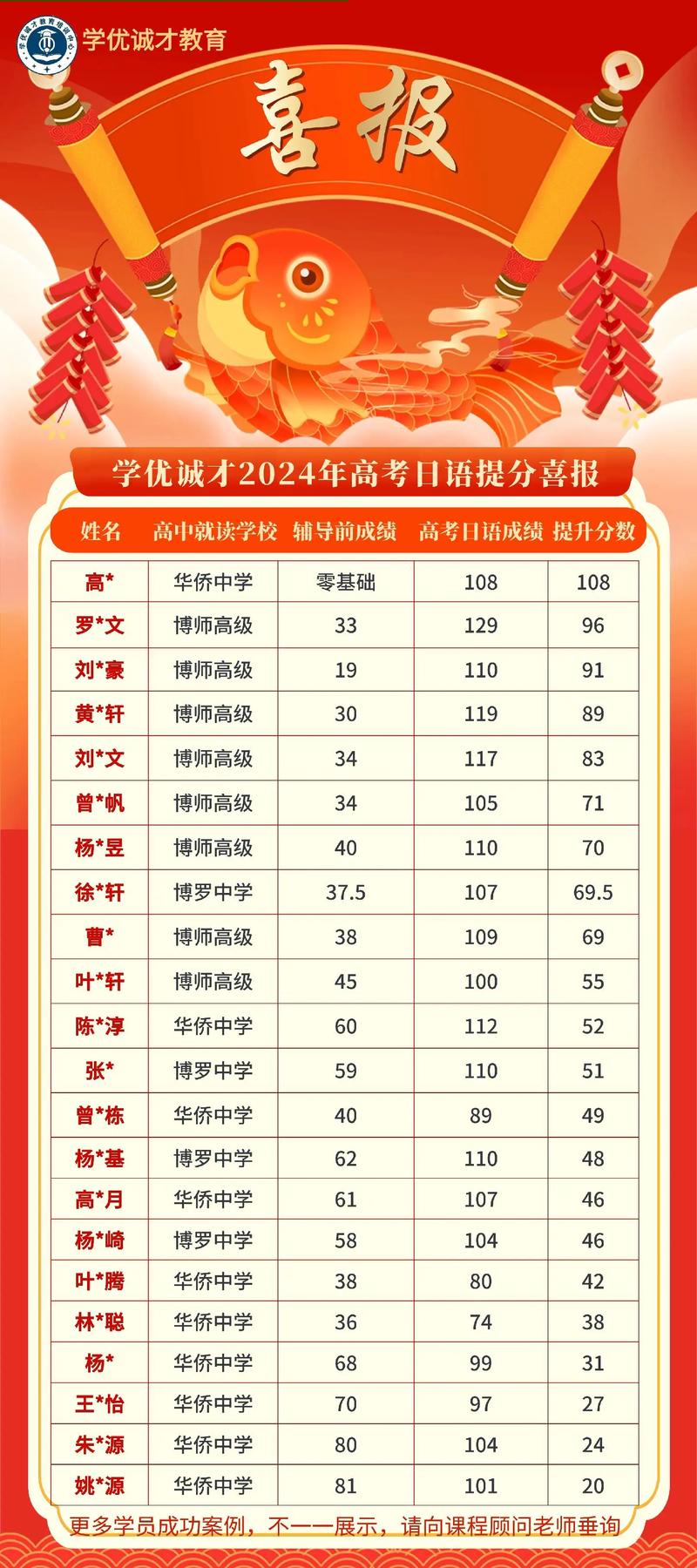 高考分数线一般什么时候公布2020年的？高考分数线什么时候出来公布2020？