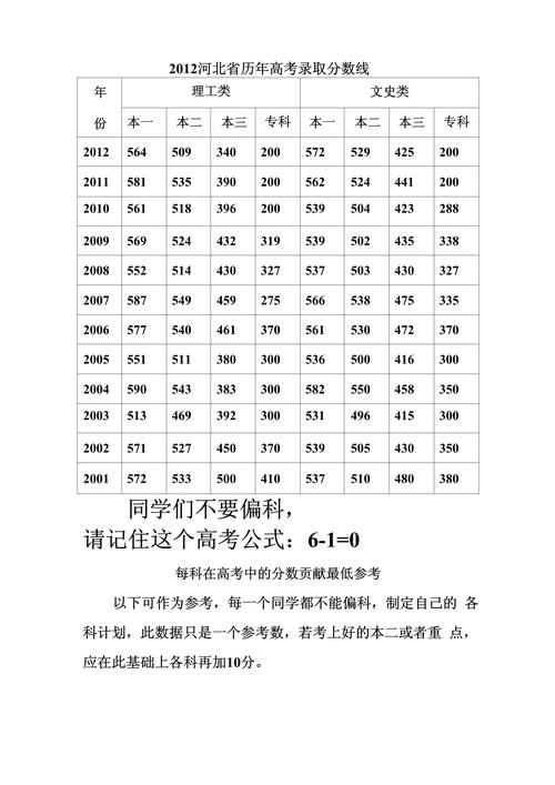 2020高考成绩什么时候公布
