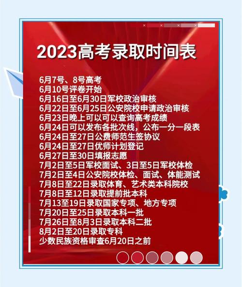 高考录取分数线公布时间