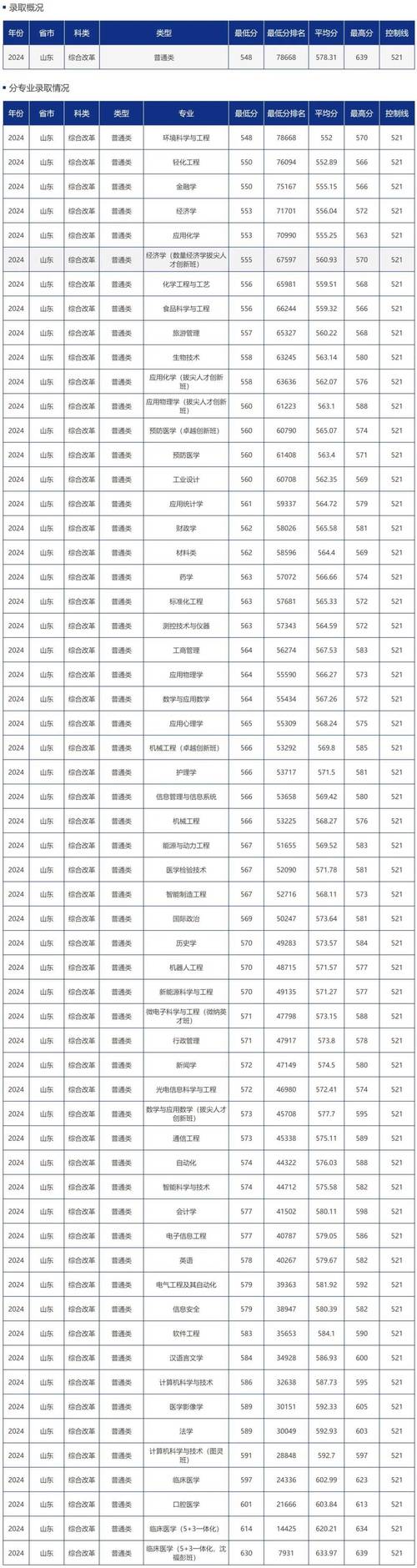 高考分数线一般什么时候公布啊山东，山东高考分数线几号出