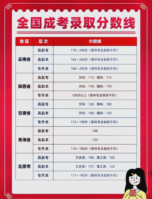 高考分数线一般什么时候公布