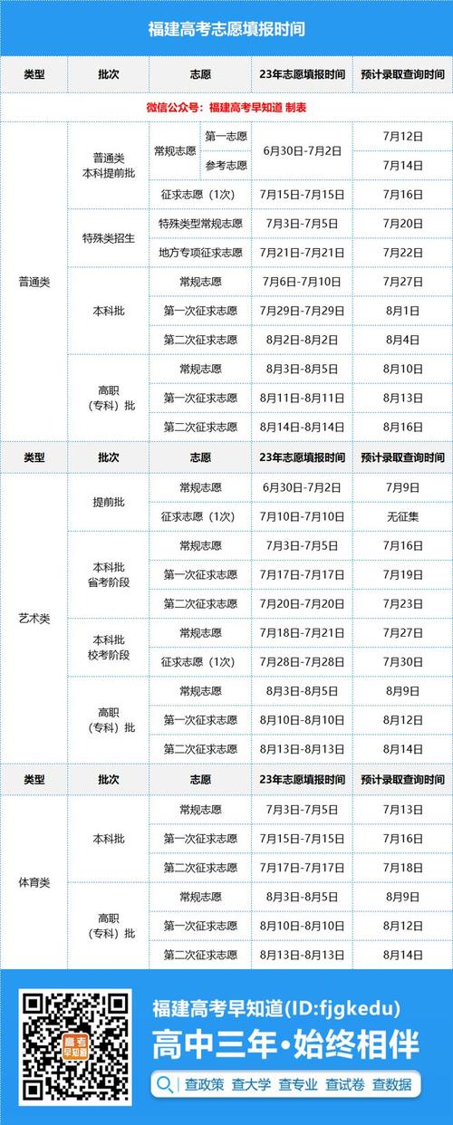 什么时候出高考成绩和分数线
