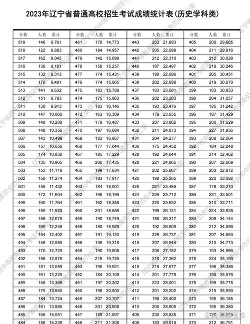 2020高考分数线一本,二本是多少