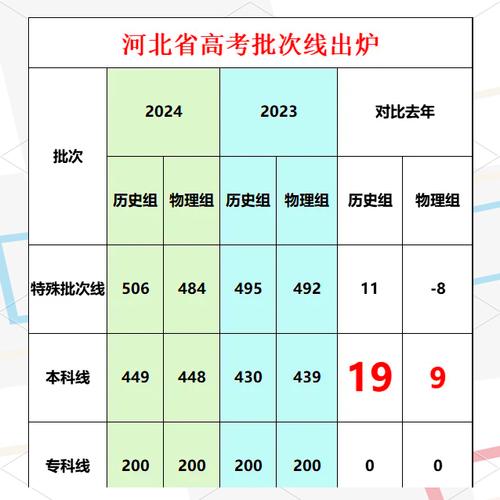 高考分数线什么时候公布河北省，河北高考分数线啥时候公布