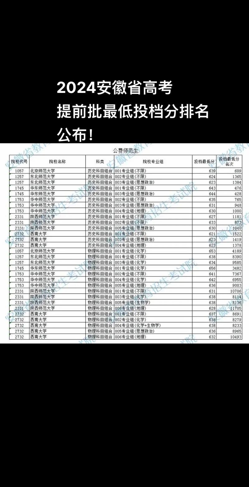 2024安徽高考分数线会上升还是下降