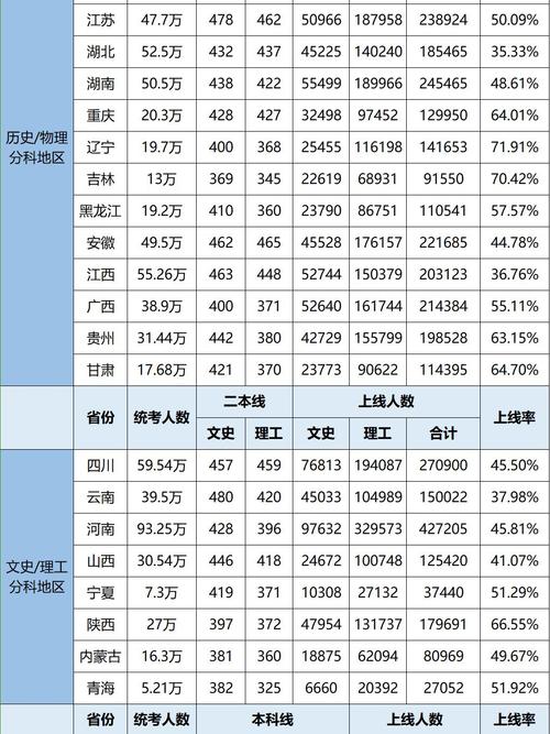 2024本科录取人数
