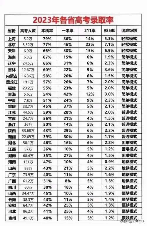 湖南高考录取率