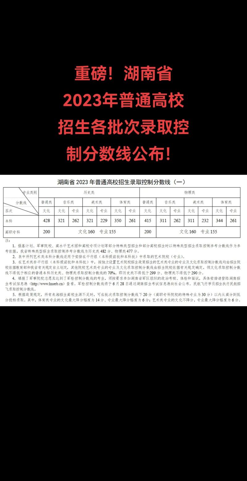 2023年高考成绩什么时候公布