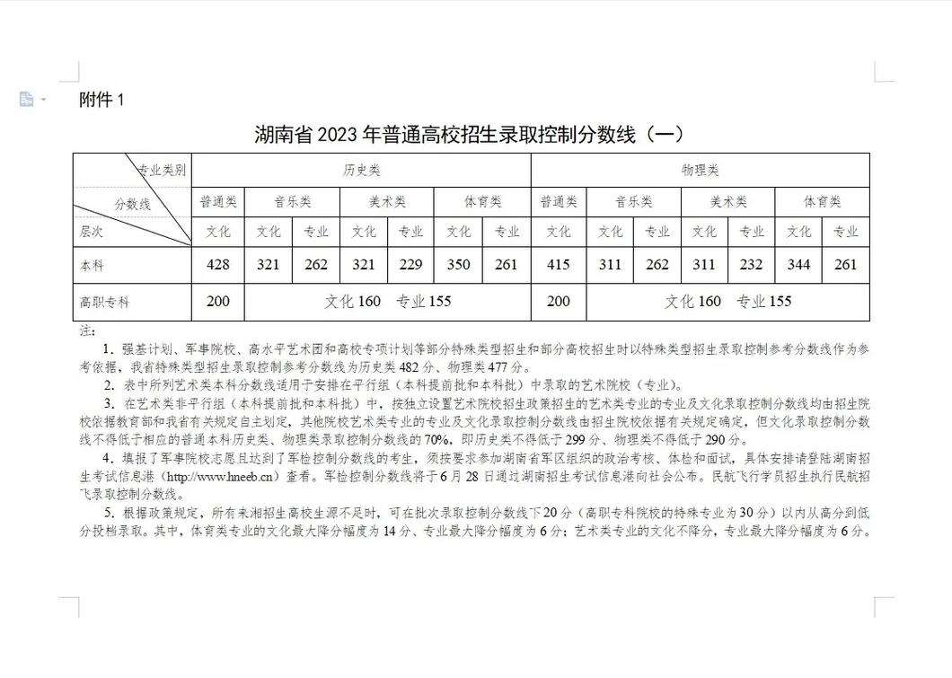 2023年北京高考成绩什么时候公布