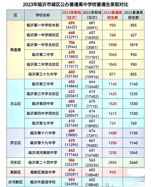 济南2025年中考人数？济南2020年参加中考人数？