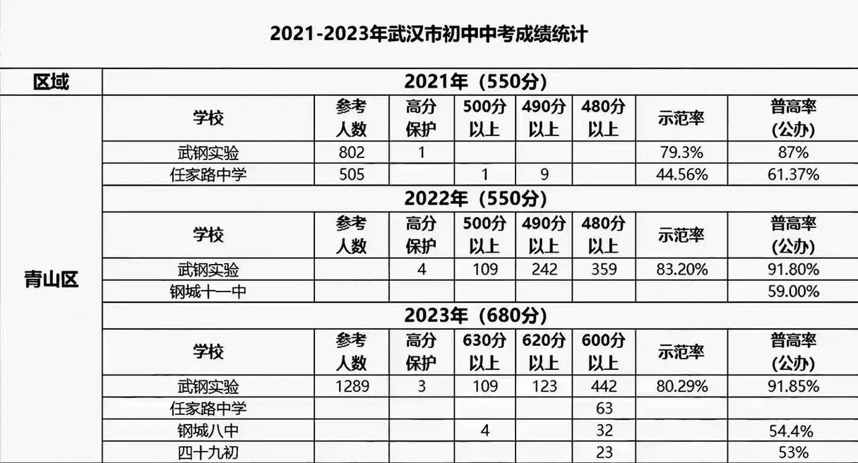 2025年中考人数