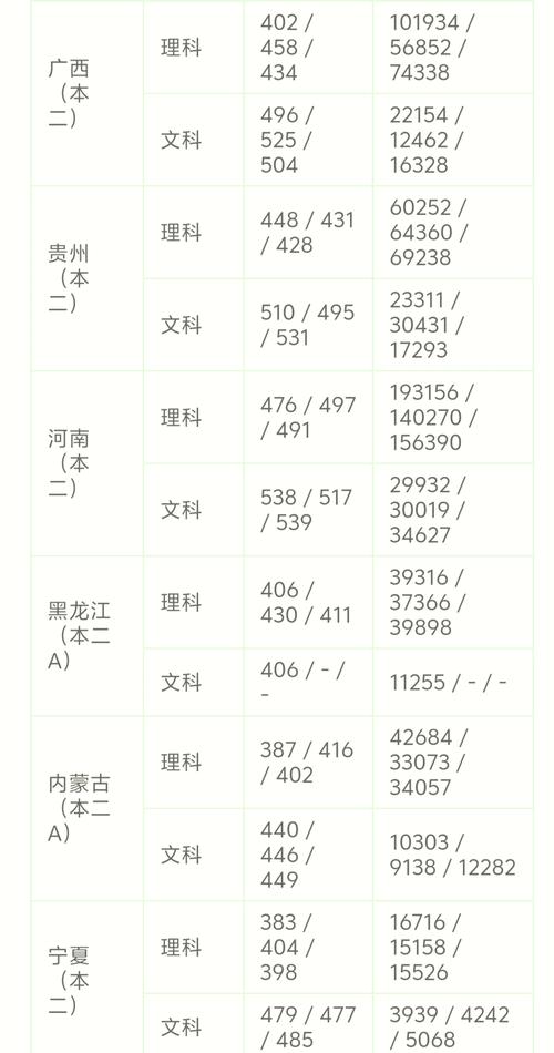 内江师范专升本录取分数线