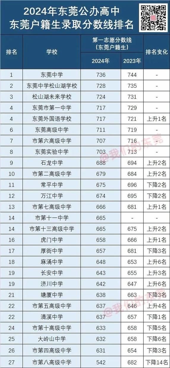 初三考多少分能上高中，武汉初三考多少分能上高中？