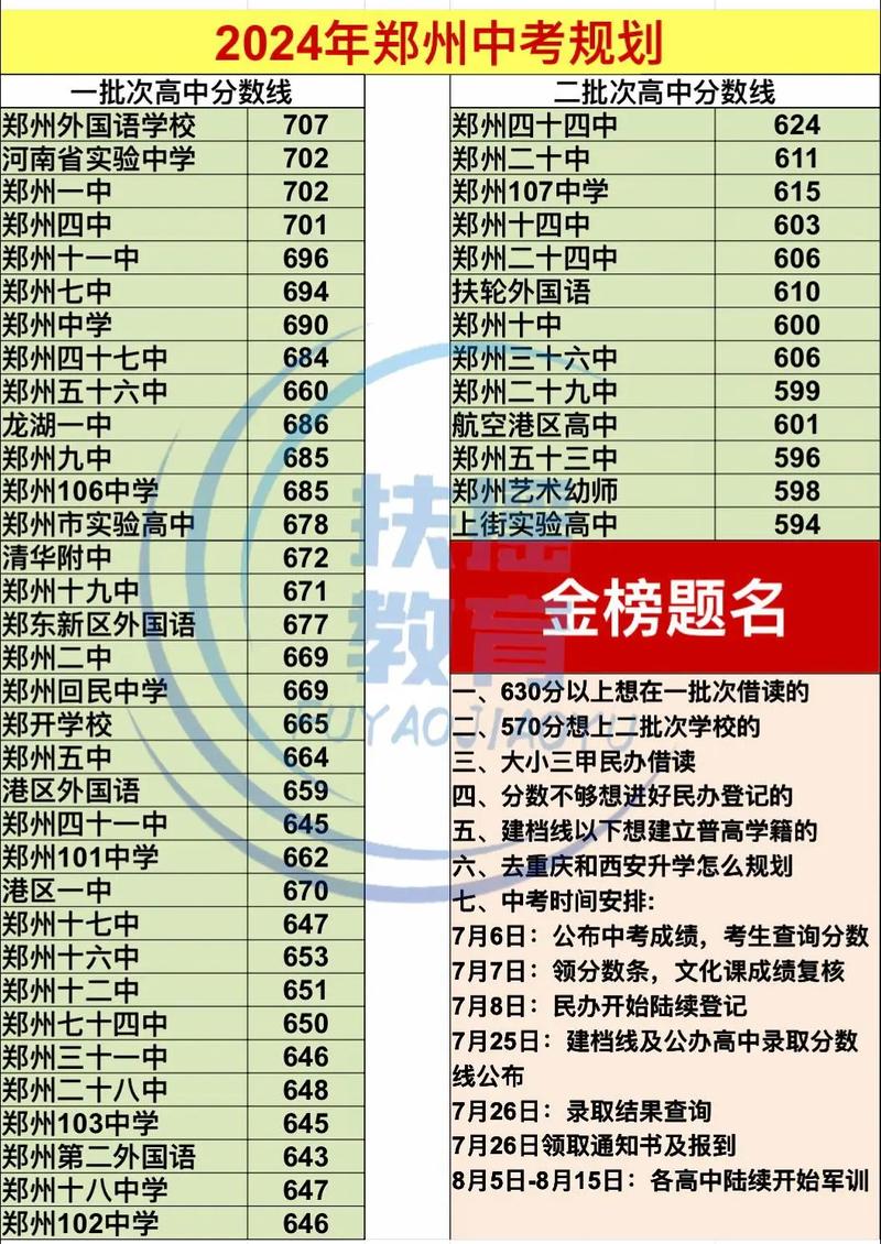 中考多少分上高中?