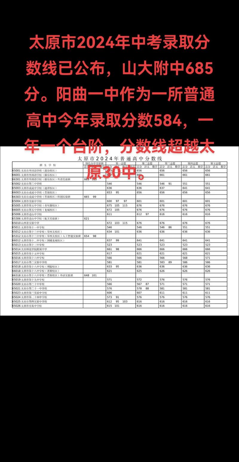 中考成绩在多少分能够上普通高中