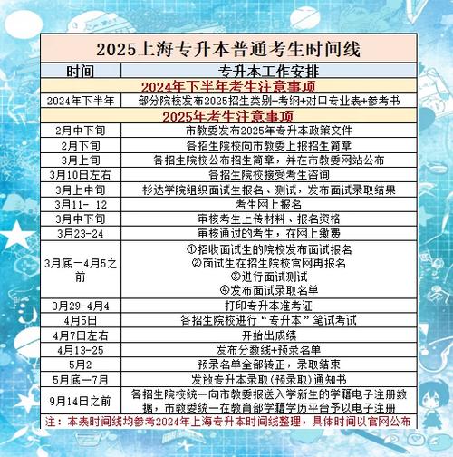 专升本考试2025具体时间，每年专升本考试时间？