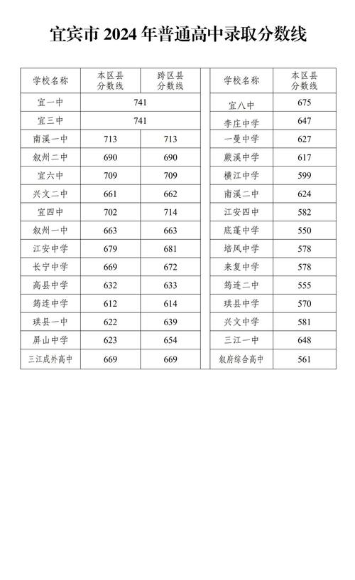 2025年中考分数录取线是多少，2035年中考