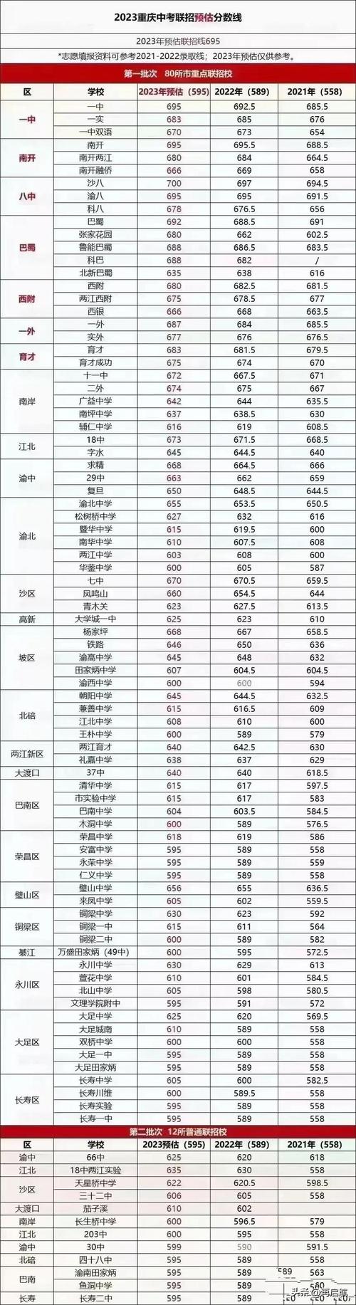 东莞十一大校分数线
