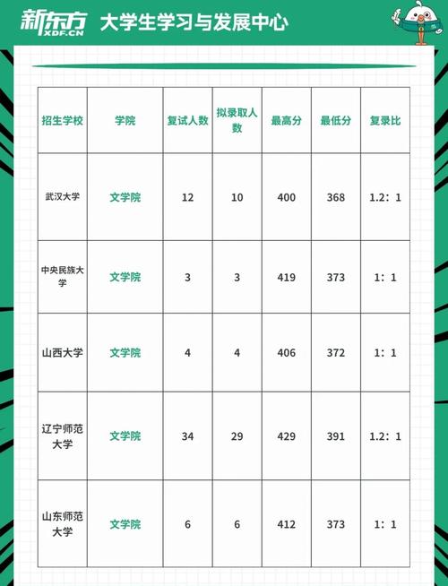 汉语言文学考研考哪些科目分数，汉语言文学专业考研科目表