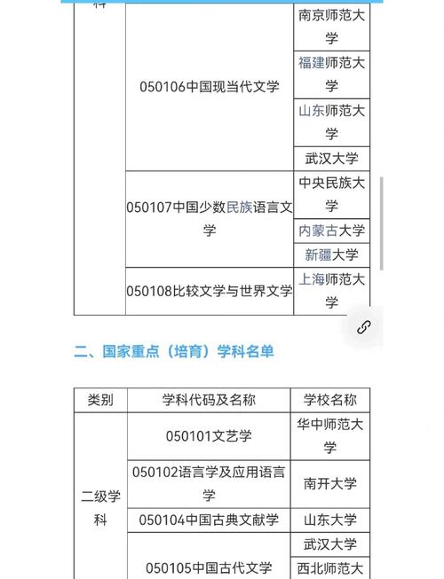 汉语言文学考研需要考哪几门专业课