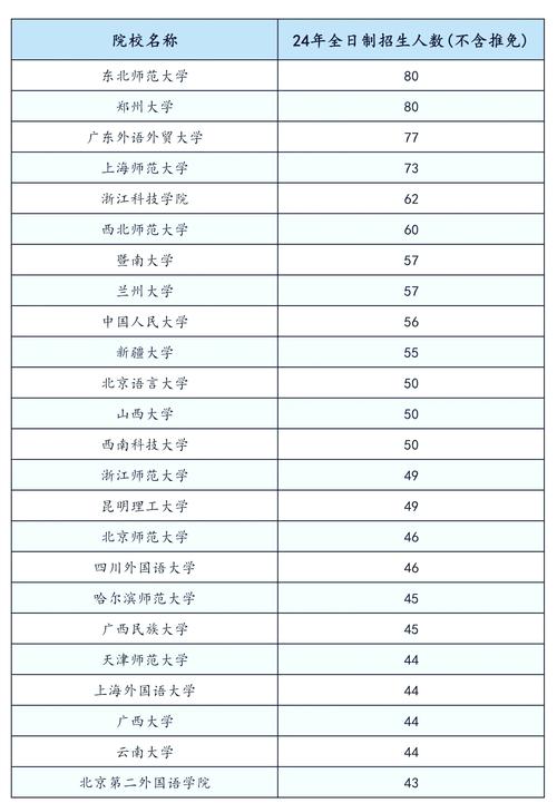 汉语言文学考研总分多少