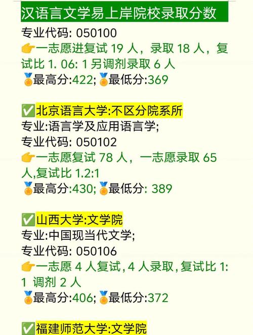 汉语言文学的考研各科分值