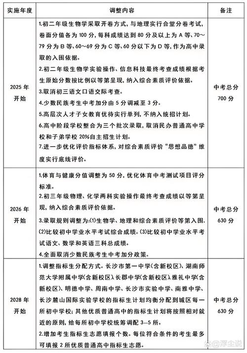 2025年中考时间是几月几号湖南省？从今天到2025年中考还有多少天？