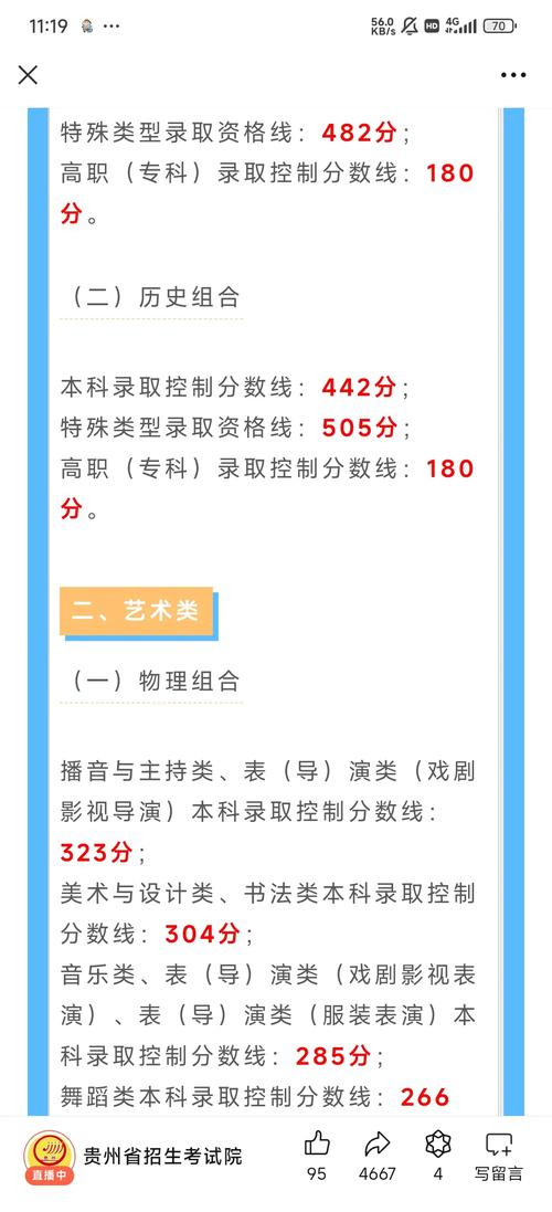 贵州黔南科技学院专升本分数线多少