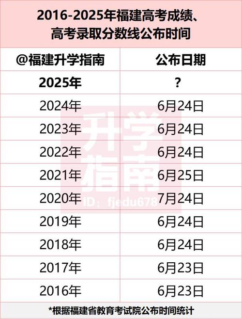 2025年高考分数什么时候公布